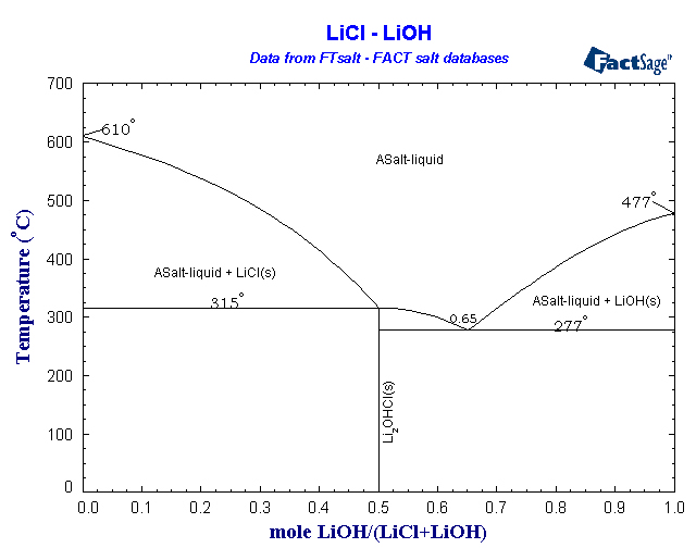 Click on the figure for the Equilibrium Point Calculation