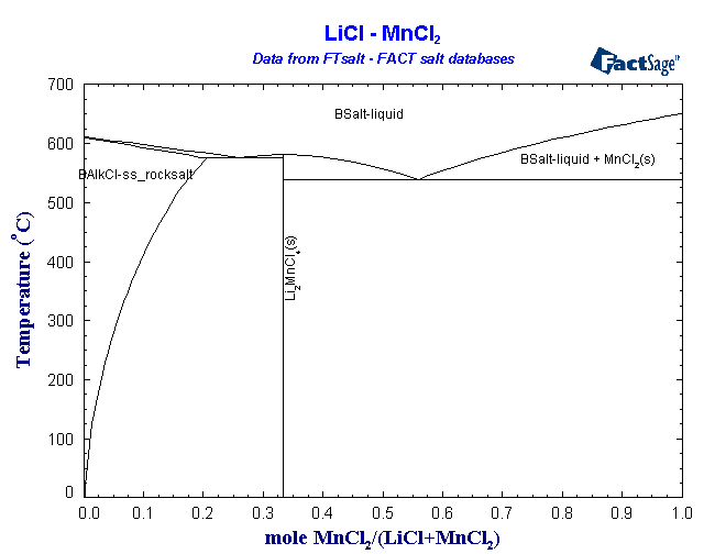 Click on the figure for the Equilibrium Point Calculation