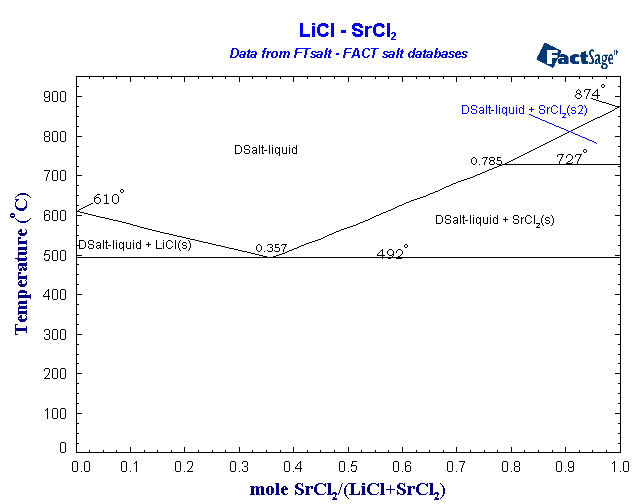 Click on the figure for the Equilibrium Point Calculation