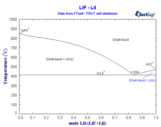 Click on the figure for the Equilibrium Point Calculation