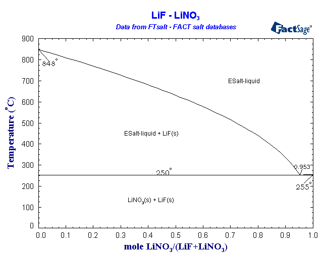 Click on the figure for the Equilibrium Point Calculation