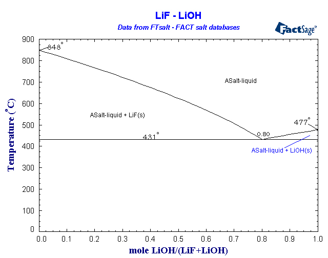 Click on the figure for the Equilibrium Point Calculation