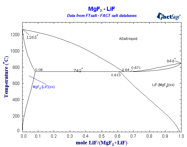 Click on the figure for the Equilibrium Point Calculation