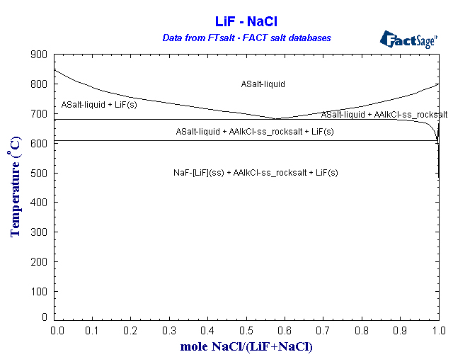 Click on the figure for the Equilibrium Point Calculation