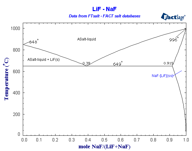 Click on the figure for the Equilibrium Point Calculation