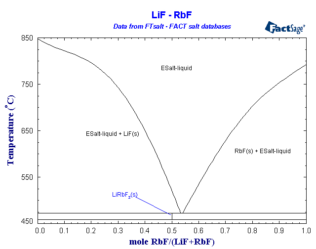 Click on the figure for the Equilibrium Point Calculation