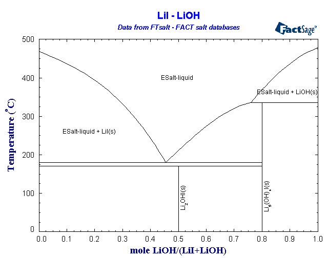 Click on the figure for the Equilibrium Point Calculation