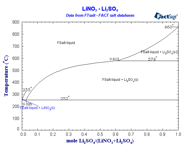 Click on the figure for the Equilibrium Point Calculation