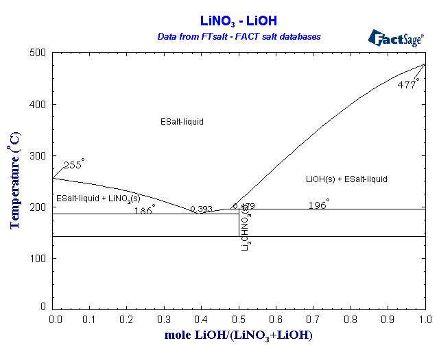 Click on the figure for the Equilibrium Point Calculation