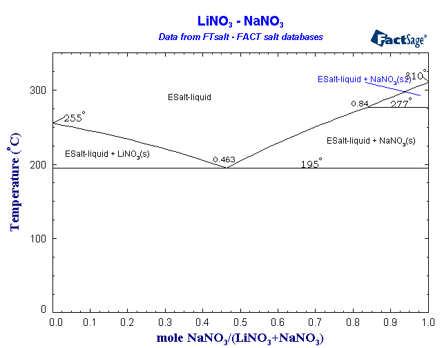 Click on the figure for the Equilibrium Point Calculation