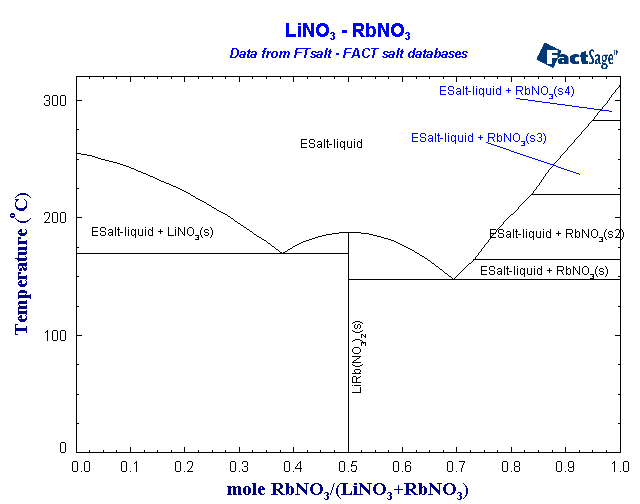 Click on the figure for the Equilibrium Point Calculation