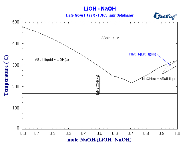 Click on the figure for the Equilibrium Point Calculation