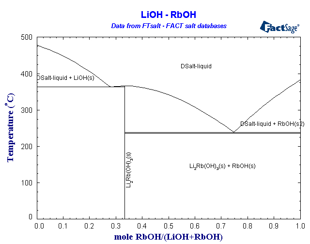 Click on the figure for the Equilibrium Point Calculation