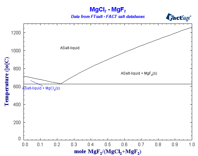 Click on the figure for the Equilibrium Point Calculation