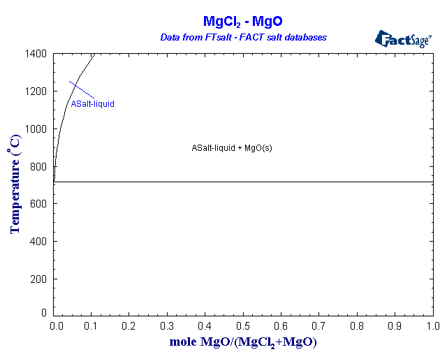 Click on the figure for the Equilibrium Point Calculation