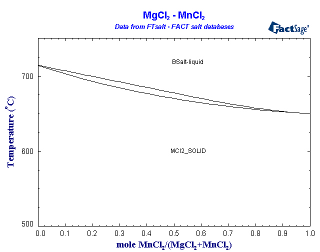 Click on the figure for the Equilibrium Point Calculation