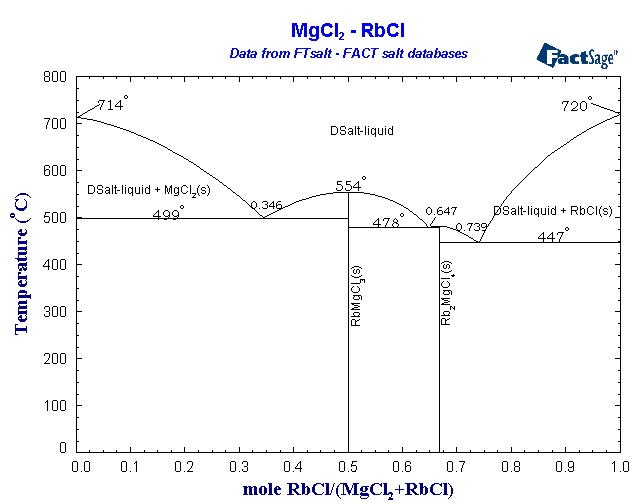 Click on the figure for the Equilibrium Point Calculation