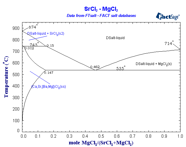 Click on the figure for the Equilibrium Point Calculation