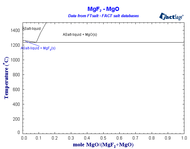 Click on the figure for the Equilibrium Point Calculation