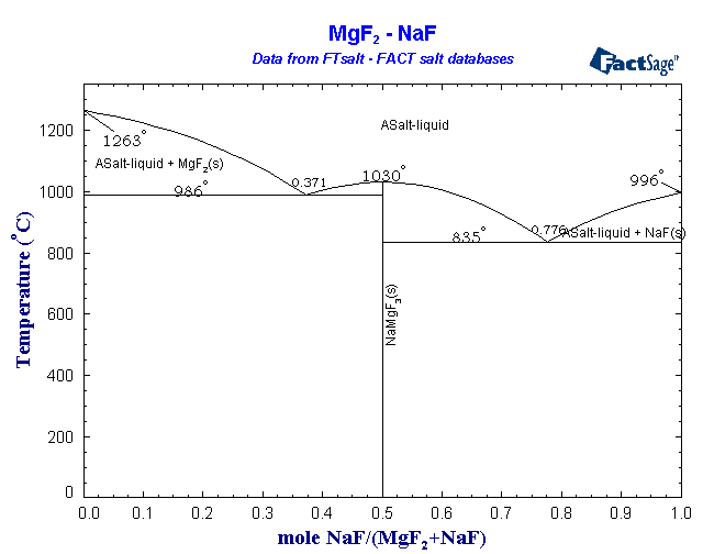 Click on the figure for the Equilibrium Point Calculation