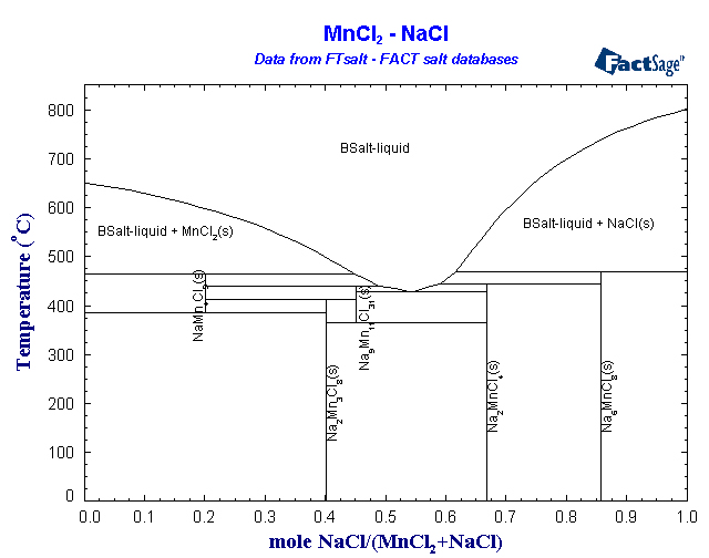 Click on the figure for the Equilibrium Point Calculation