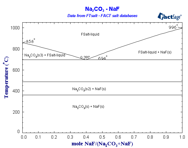 Click on the figure for the Equilibrium Point Calculation