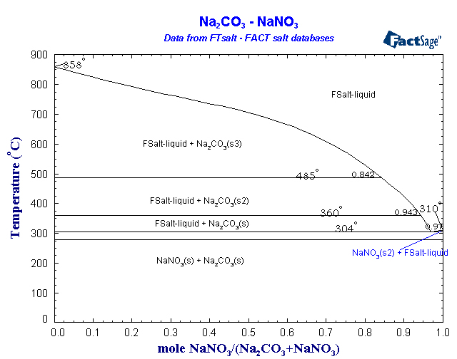 Click on the figure for the Equilibrium Point Calculation