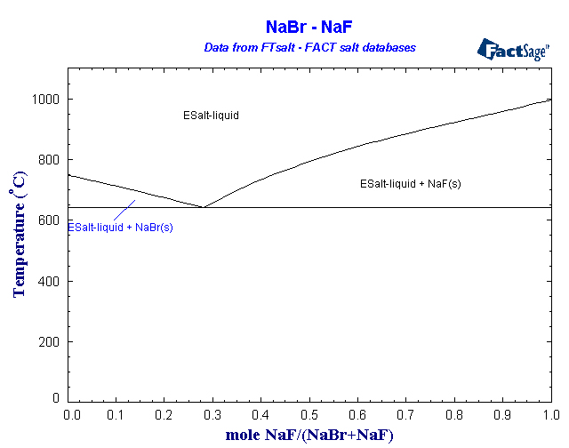 Click on the figure for the Equilibrium Point Calculation