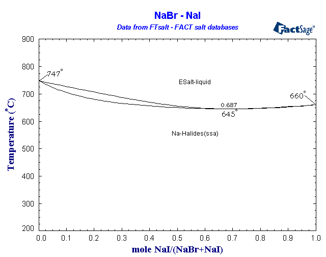 Click on the figure for the Equilibrium Point Calculation