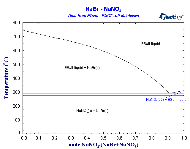 Click on the figure for the Equilibrium Point Calculation