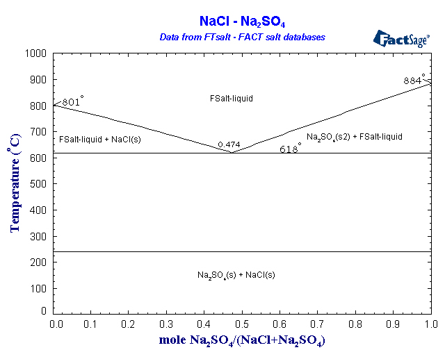 Click on the figure for the Equilibrium Point Calculation