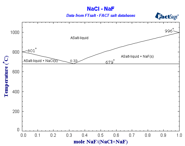 Click on the figure for the Equilibrium Point Calculation