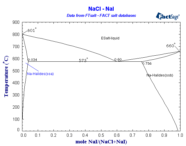 Click on the figure for the Equilibrium Point Calculation