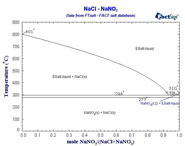 Click on the figure for the Equilibrium Point Calculation