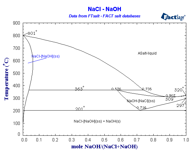 Click on the figure for the Equilibrium Point Calculation