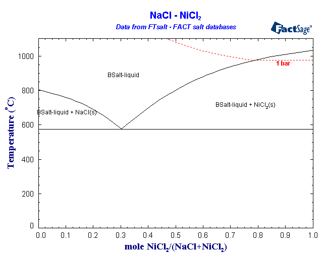 Click on the figure for the Equilibrium Point Calculation