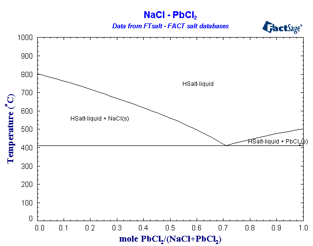 Click on the figure for the Equilibrium Point Calculation