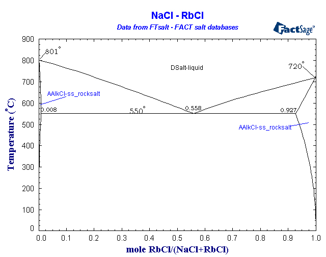 Click on the figure for the Equilibrium Point Calculation