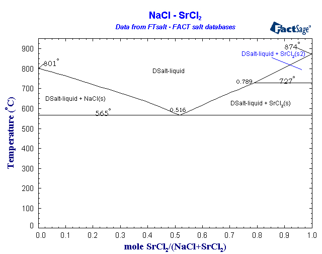 Click on the figure for the Equilibrium Point Calculation