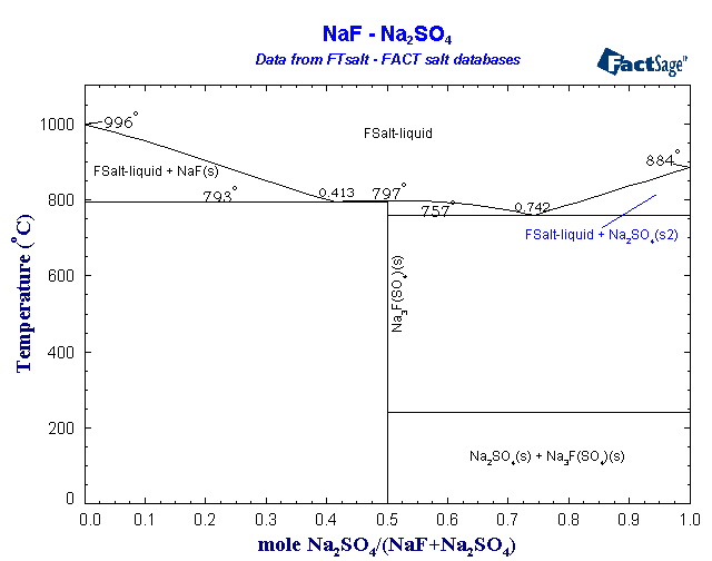 Click on the figure for the Equilibrium Point Calculation