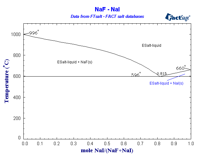 Click on the figure for the Equilibrium Point Calculation