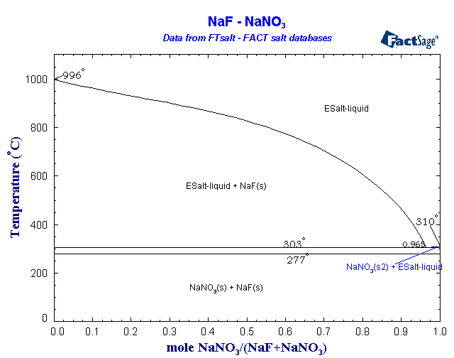 Click on the figure for the Equilibrium Point Calculation