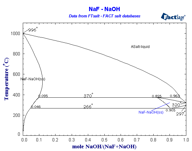 Click on the figure for the Equilibrium Point Calculation