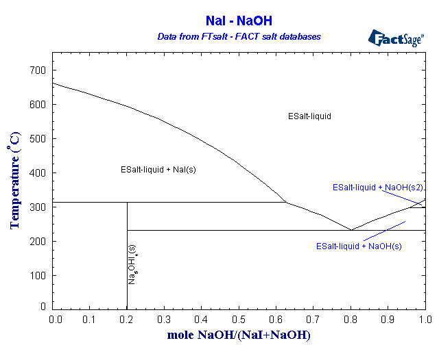 Click on the figure for the Equilibrium Point Calculation