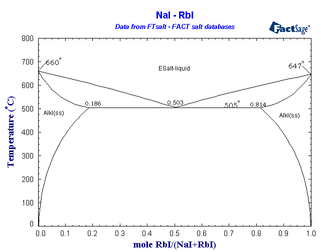 Click on the figure for the Equilibrium Point Calculation