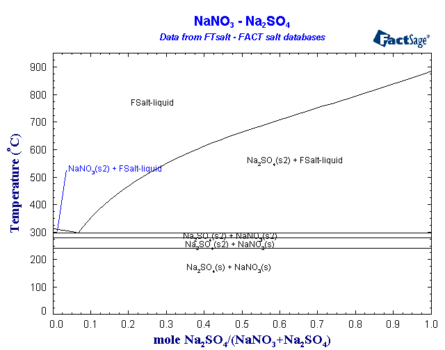 Click on the figure for the Equilibrium Point Calculation