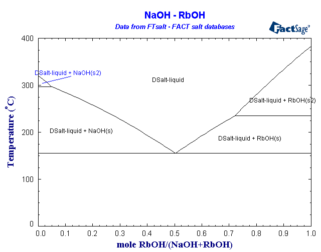 Click on the figure for the Equilibrium Point Calculation