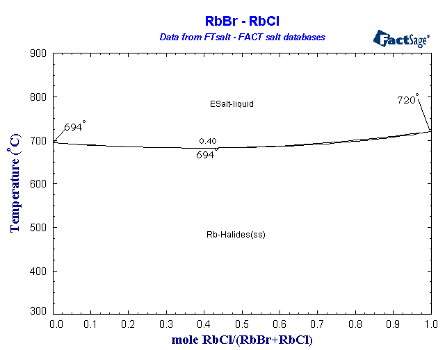 Click on the figure for the Equilibrium Point Calculation