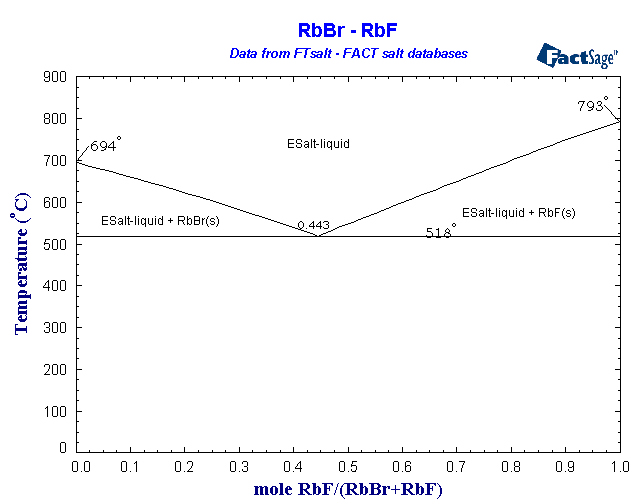 Click on the figure for the Equilibrium Point Calculation