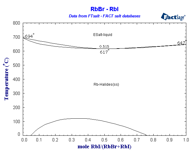 Click on the figure for the Equilibrium Point Calculation